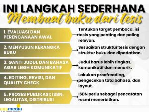 Bagaimana Tesis Bisa Jadi Buku Ini Caranya - Nasmedia Blog - Info