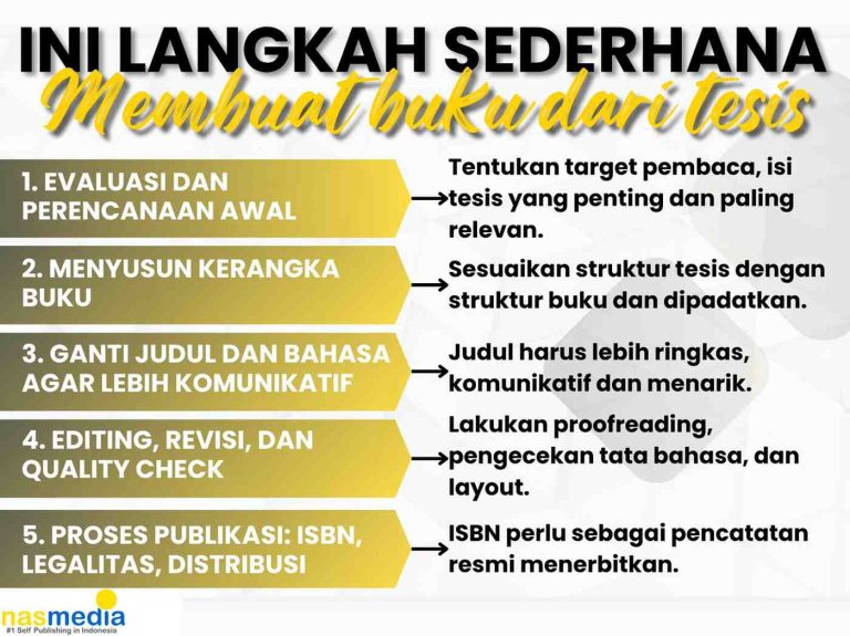7 Rahasia Cara Membuat Tesis Teks Editorial yang Menarik dan Berbobot di Tahun 2026