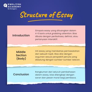 Panduan Lengkap Cara Membuat Essay yang Baik dan Benar - LKomBis