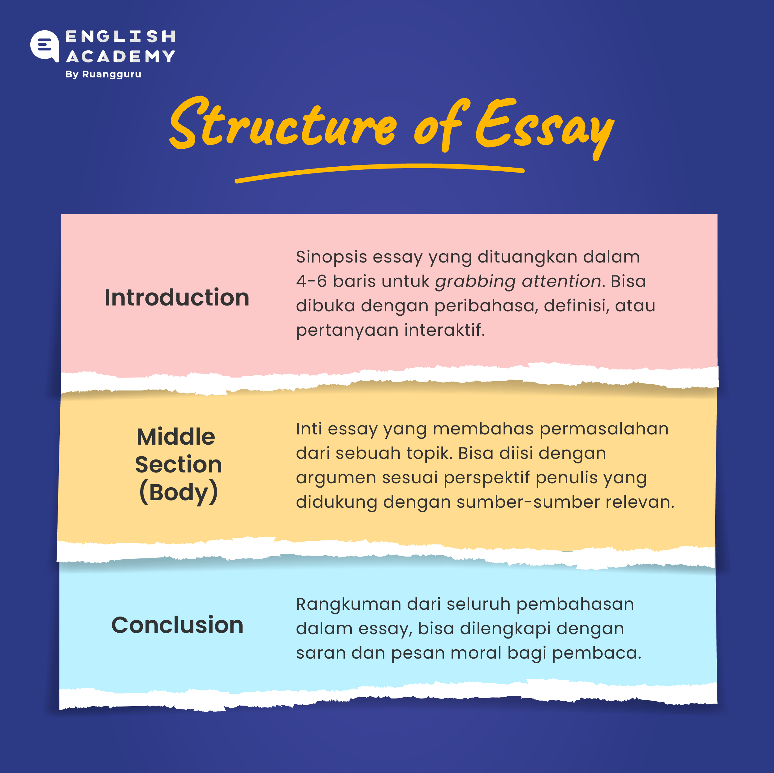 Panduan Lengkap Cara Membuat Essay yang Baik dan Benar - LKomBis