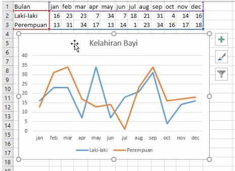 Memvisualisasikan Data Suhu Panduan Lengkap Membuat Grafik di