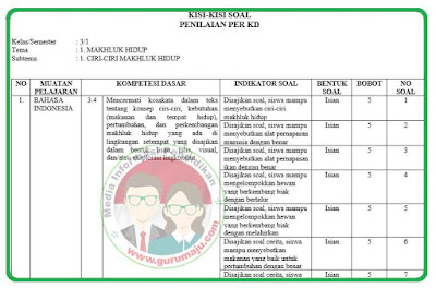 Kisi-Kisi Soal UH PH Kelas 3 Tema 1 Kurikulum 2013 Revisi 2018 - INFO GTK
