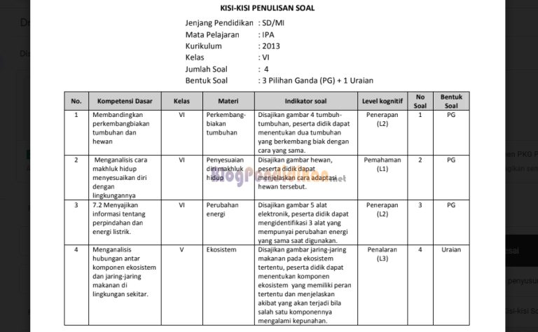 Ternyata Ini Rahasia Membuat Kisi-Kisi Soal Pilihan Ganda Kelas V Tema 3 yang Benar di 2026 Ternyata Ini Rahasia Membuat Kisi-Kisi Soal Pilihan Ganda Kelas V Tema 3 yang Benar di 2026