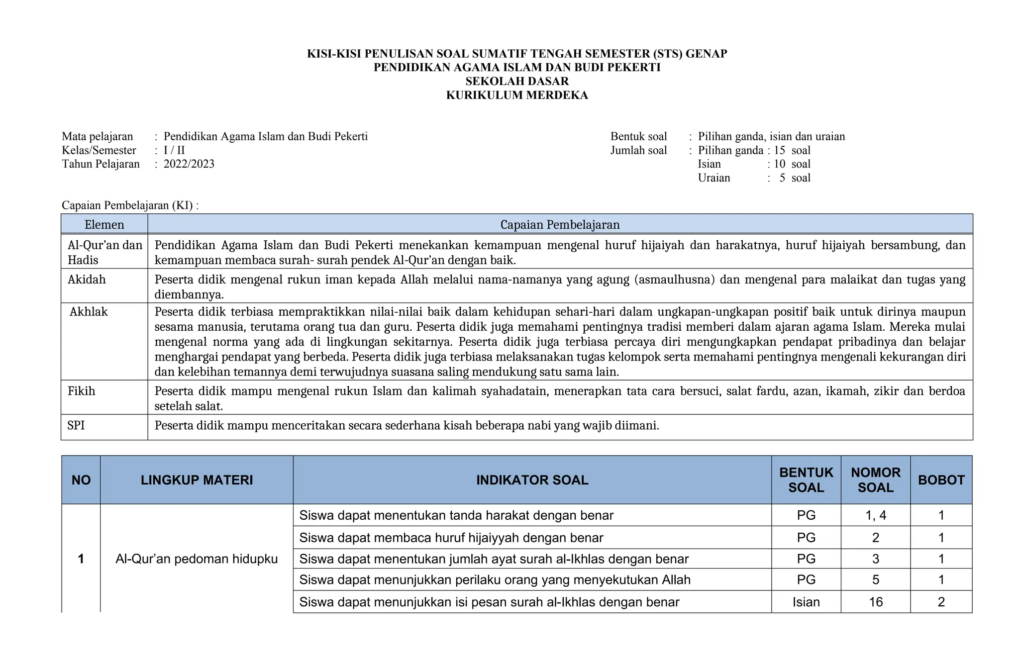 Kisi - kisi Kelas 1 - Kurikulum Merdeka doc Kisi - kisi Kelas 1 - Kurikulum Merdeka doc