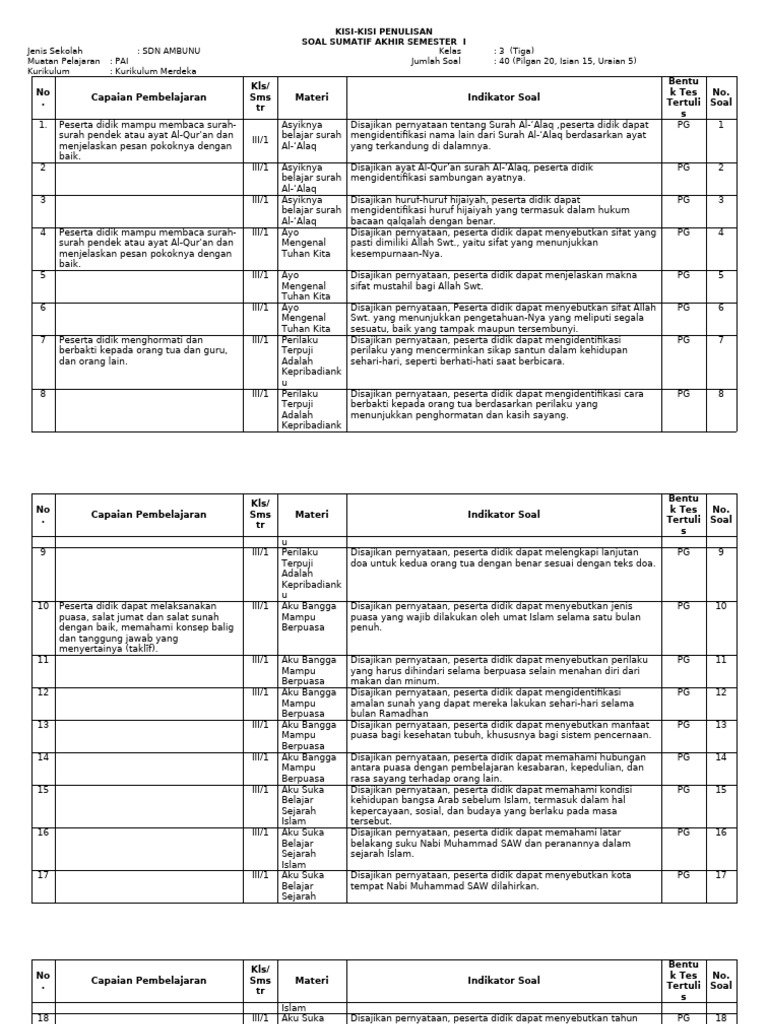 5 Langkah Menghadapi kisi-kisi soal pai sd kelas 3 semester 1 kurikulum 2013