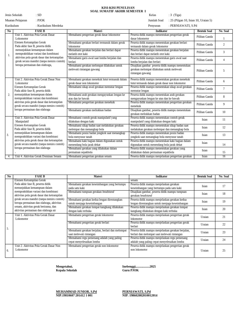 Kisi-Kisi Soal PJOK Kelas 3 SD PDF Kisi-Kisi Soal PJOK Kelas 3 SD PDF