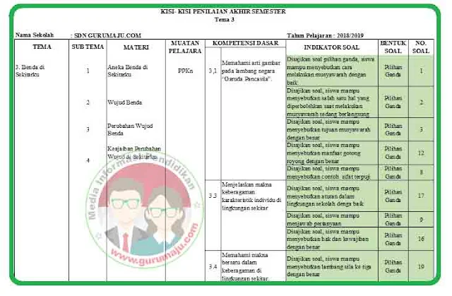 7 Rahasia Kisi-Kisi Soal PAS Kelas 3 K13 2026 yang Wajib Kamu Ketahui Sebelum Ujian 7 Rahasia Kisi-Kisi Soal PAS Kelas 3 K13 2026 yang Wajib Kamu Ketahui Sebelum Ujian