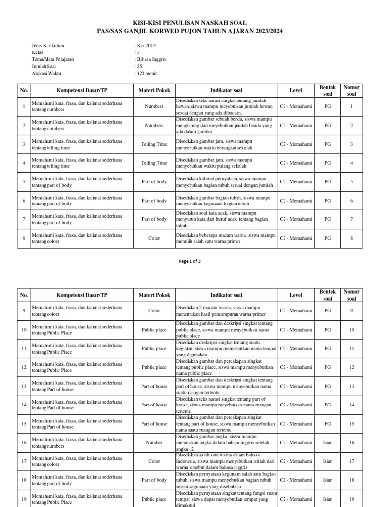 Akhirnya Tahu Kisi-Kisi Soal PAS Bahasa Inggris Kelas 3 yang Sering Muncul, Catat Sebelum Ujian!