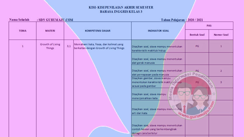 Akhirnya Terungkap Kisi-Kisi Soal PAS Bahasa Inggris Kelas 3 SD yang Sering Muncul, Wajib Dipelajari Sebelum Ujian