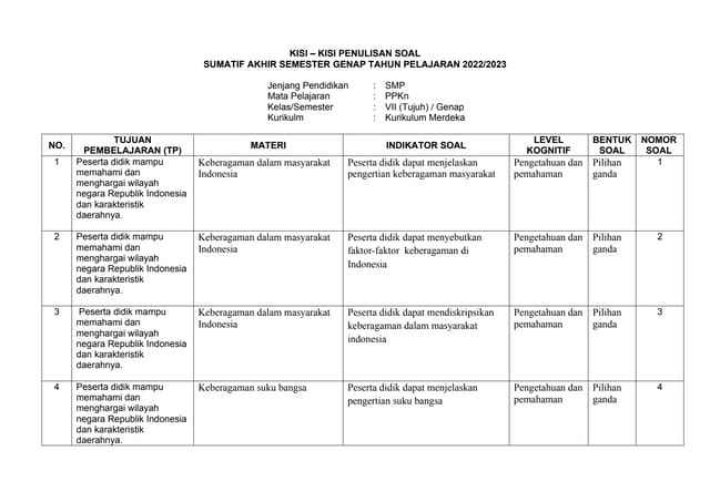 KISI-KISI-Pkn-KELAS-7-SEMESTER-2 2025 genap docx