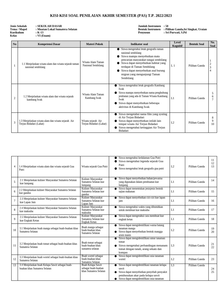 Kisi-Kisi Soal PAS Kelas 6 Tema 3 K.13: Rahasia Nilai Bagus yang Jarang Diketahui Siswa