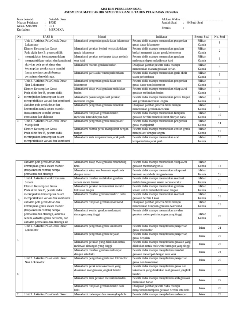 Kisi-Kisi Soal PJOK Kelas 3 SD PDF