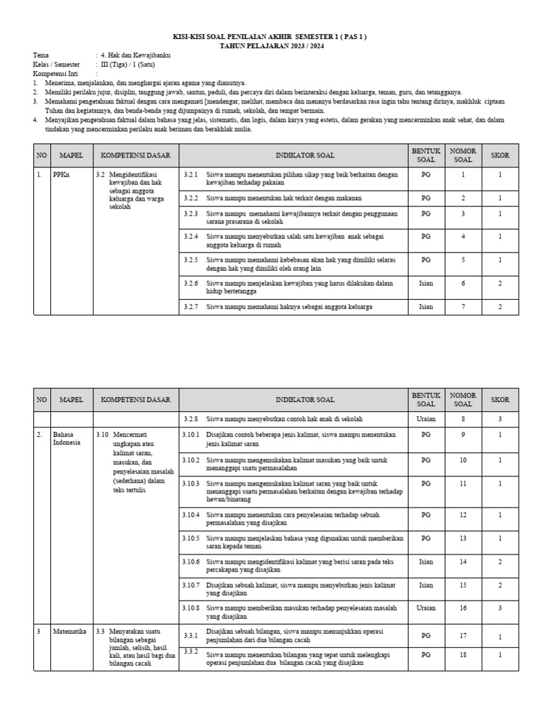 Rahasia Kisi-Kisi Soal PAS Kelas 3 Tema 4 Terungkap: 7 Tips Jitu Agar Nilai Ting Rahasia Kisi-Kisi Soal PAS Kelas 3 Tema 4 Terungkap: 7 Tips Jitu Agar Nilai Ting