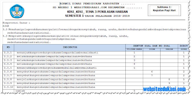 Rahasia Kisi-Kisi Soal PH PJOK Tema 3 Kelas 1 yang Jarang Diketahui Guru dan Orang Tua, Wajib Simak Sebelum Ulangan!