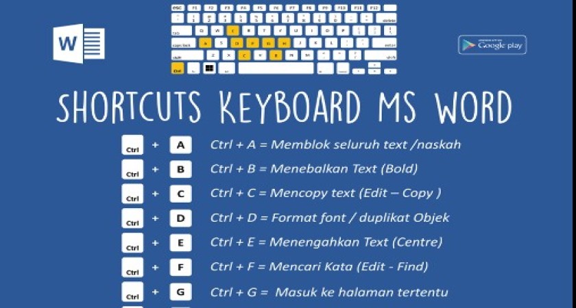 Rahasia shortcut berubah jadi word semua yang Bikin Produktivitasmu Melejit di 2026