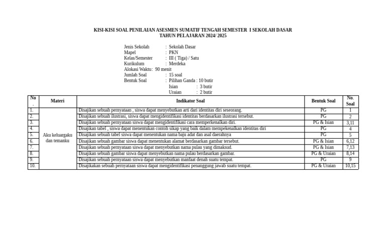 Kisi-Kisi Soal PKN Kelas 3 SD 2024 PDF