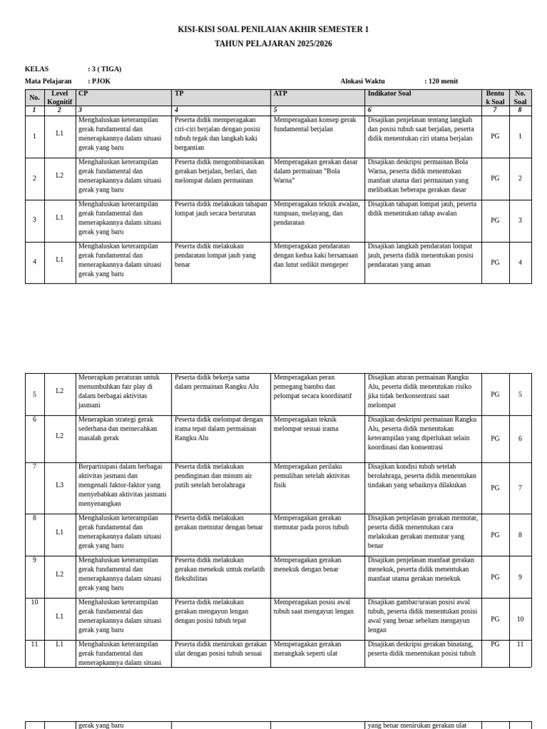 Kisi-Kisi Soal PJOK Kelas 3 Semester 1 PDF