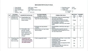 Ternyata Ini Kisi-kisi Soal Penjaskes Kelas 3 SD Semester 1 yang Sering Muncul, Wajib Tahu Sebelum Ulangan