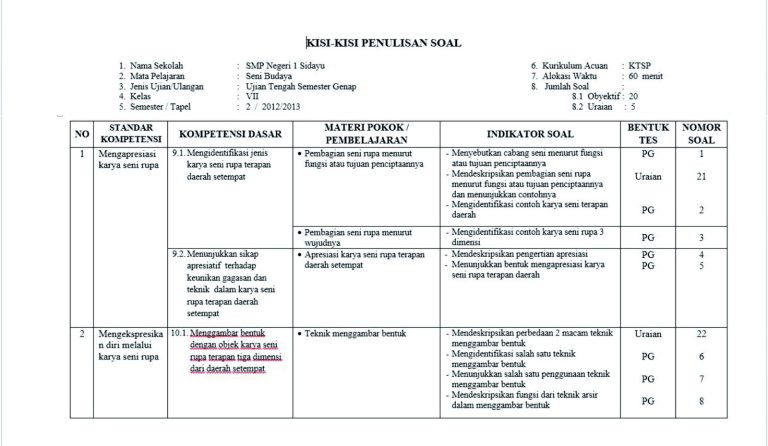 Ternyata Ini Kisi-kisi Soal Penjaskes Kelas 3 SD Semester 1 yang Sering Muncul, Wajib Tahu Sebelum Ulangan Ternyata Ini Kisi-kisi Soal Penjaskes Kelas 3 SD Semester 1 yang Sering Muncul, Wajib Tahu Sebelum Ulangan