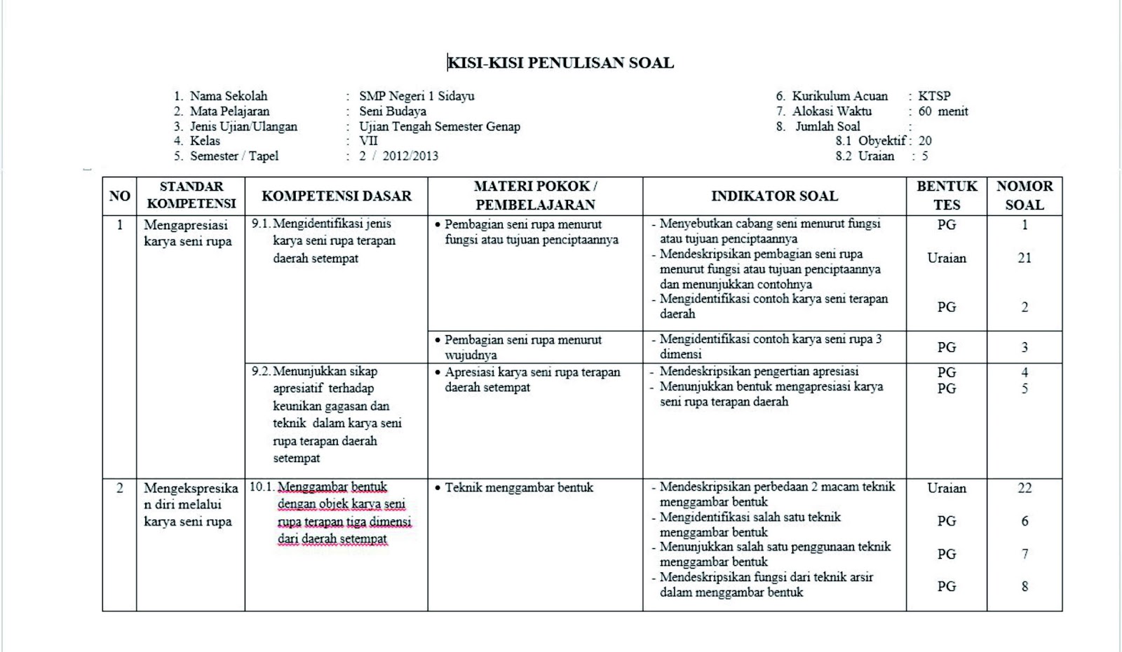 Panduan Lengkap Kisi-Kisi Soal UTS Kelas 3 SD Semester 1 Kurikulum 2013