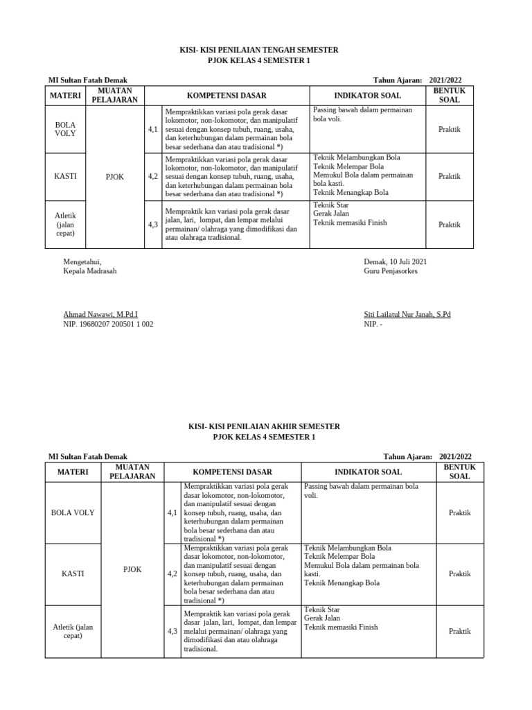Kisi-Kisi Penilaian PJOK Kelas 4 PDF Kisi-Kisi Penilaian PJOK Kelas 4 PDF