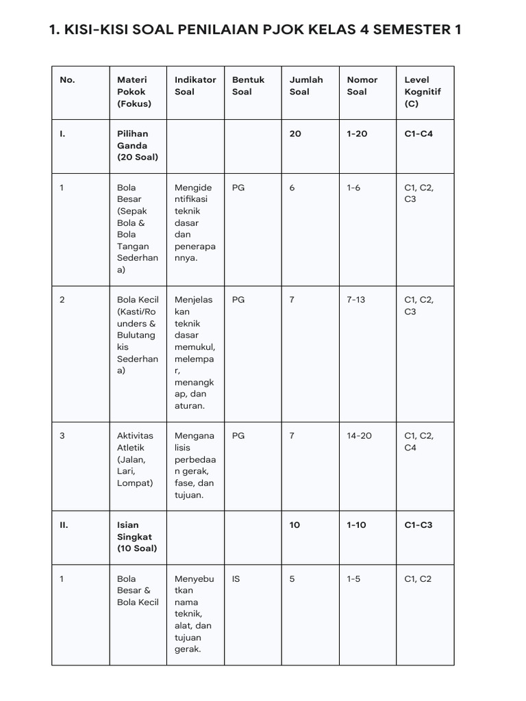 Ternyata Kisi-Kisi Soal PJOK Kelas 4 KD.3.1 Bukan Sekadar Materi, Ini 5 Hal Wajib Tahu Agar Anak Tak Salah Latihan
