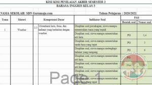 kisi-kisi soal pas bahasa inggris kelas 3 sd semester 2