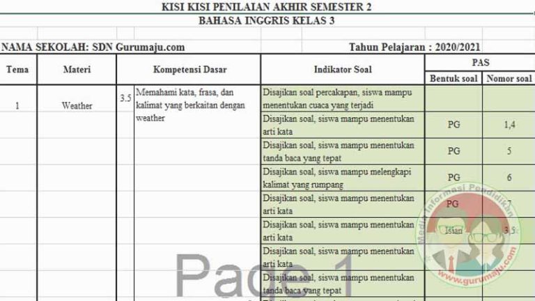 kisi-kisi soal pas bahasa inggris kelas 3 sd semester 2 kisi-kisi soal pas bahasa inggris kelas 3 sd semester 2