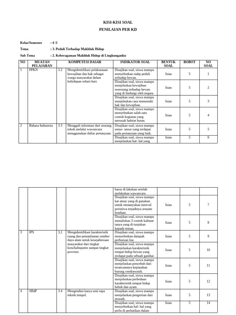 kisi-kisi soal ph tema 4 subtema 3 kelas 2 sd