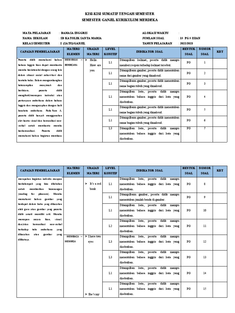 Kisi-Kisi Soal PLH Kelas 3 SD Ternyata Mudah Dikuasai dengan 7 Trik Belajar Efektif Ini